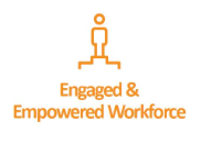 Engaged and Empowered Workforce