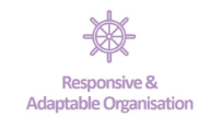 Responsive and Adaptable Organisation