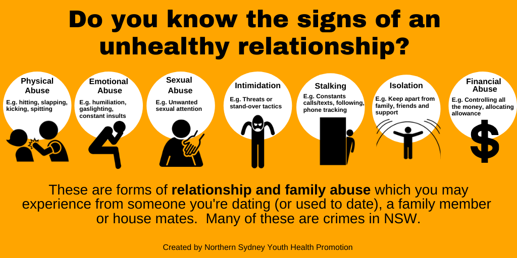 Signs of an unhealthy relationship