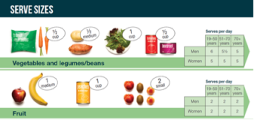 Fruit and Vegetable serve sizes